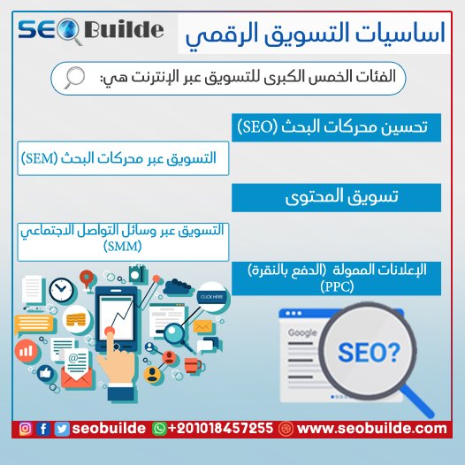 أساسيات تحسين محركات البحث SEO